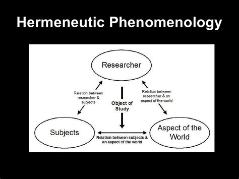 hermeneutic phenomenology pronunciation.